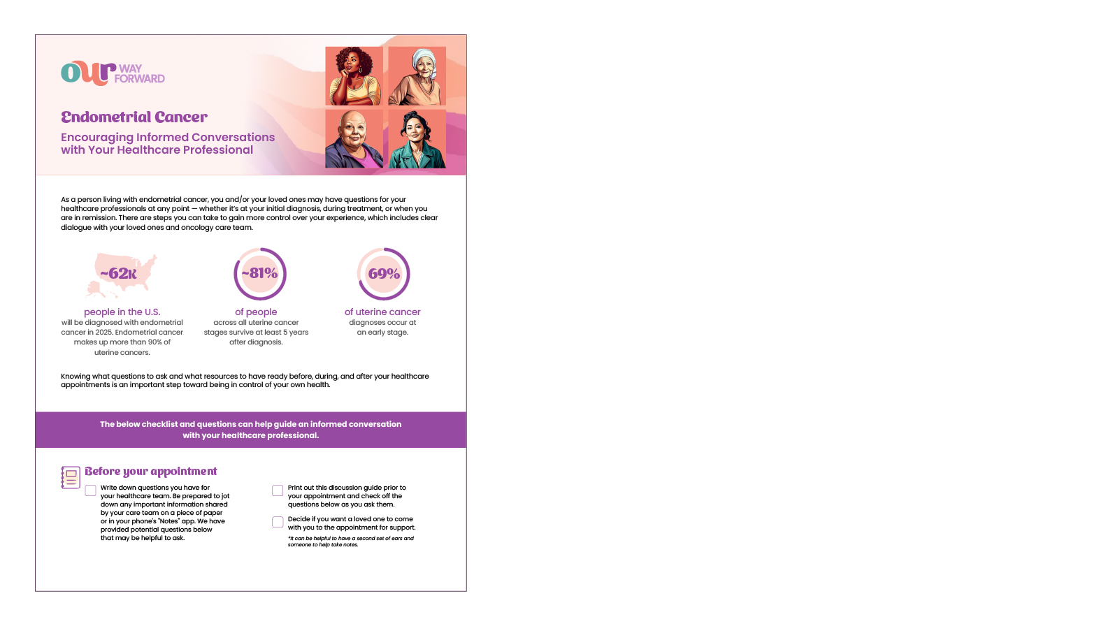 Endometrial Cancer Patient Discussion Guide PDF
